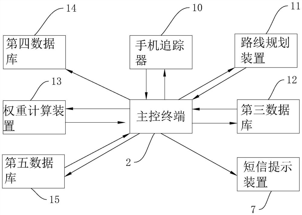 An intelligent switch cabinet system