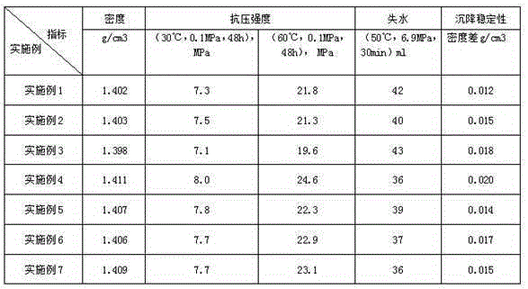 Floating-bead-free low-density oil well cement paste