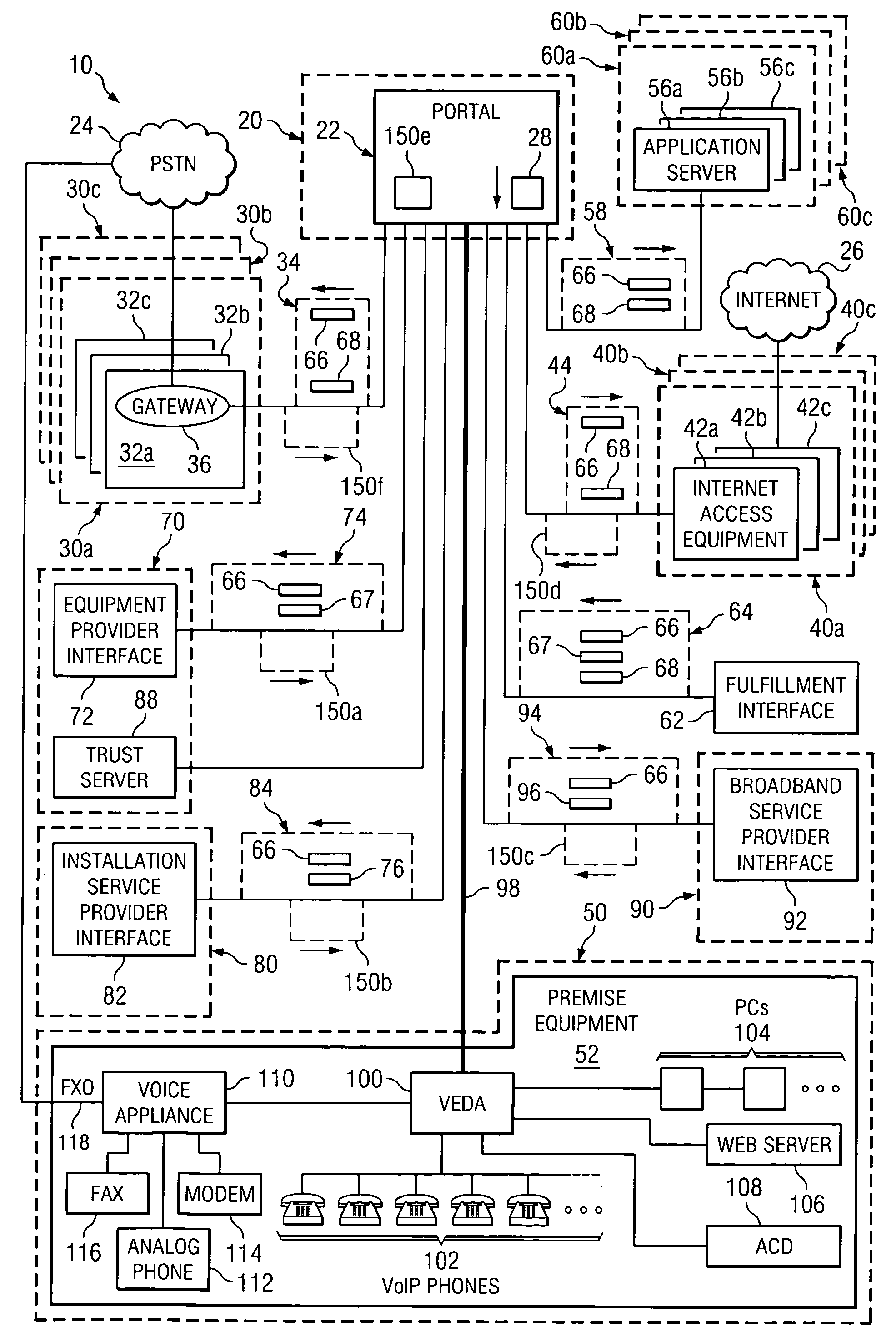 Method and system for operating a communication service portal