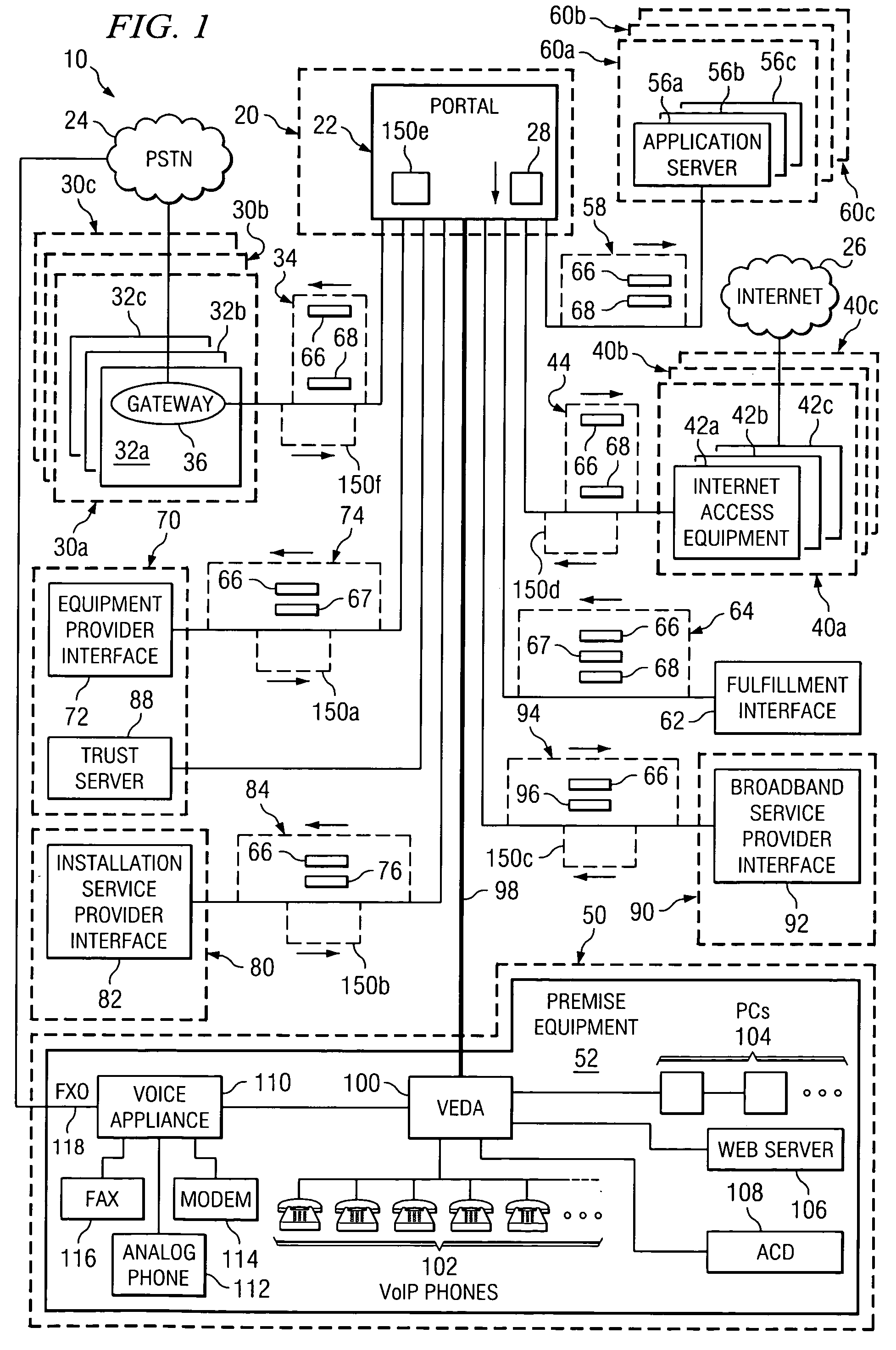 Method and system for operating a communication service portal