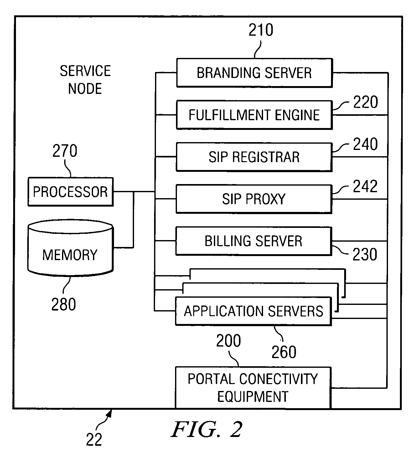 Method and system for operating a communication service portal