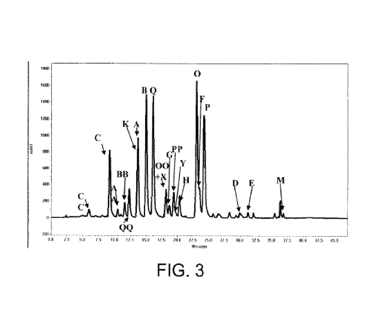 Method for increasing concentration of avenanthramides in oats