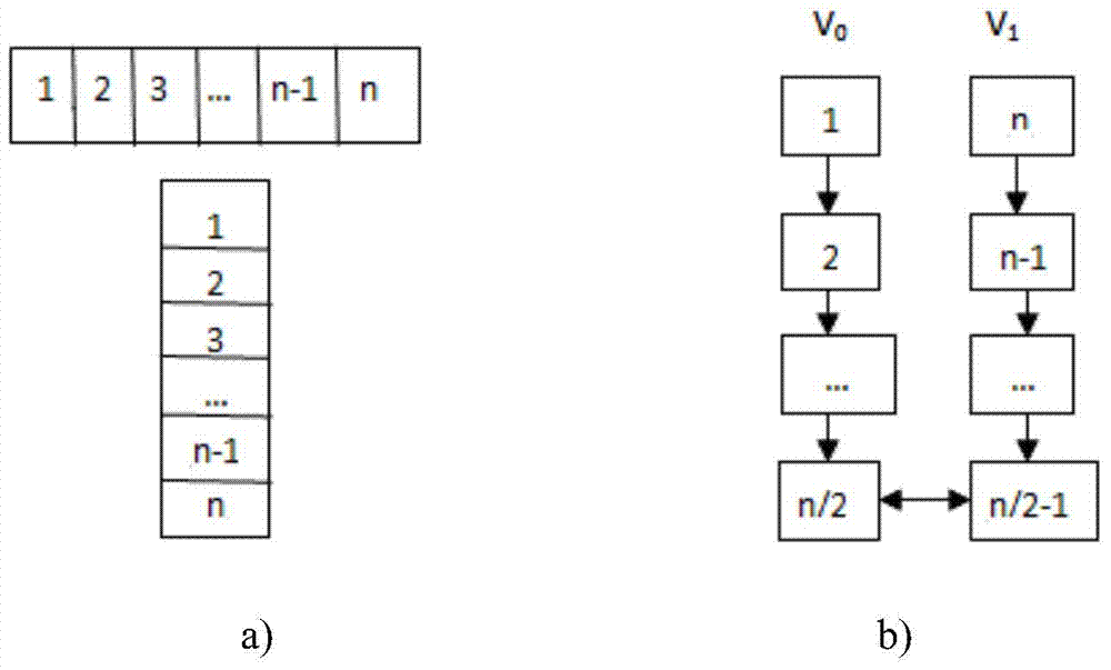 Dependency-based parallel computing method for intensive data