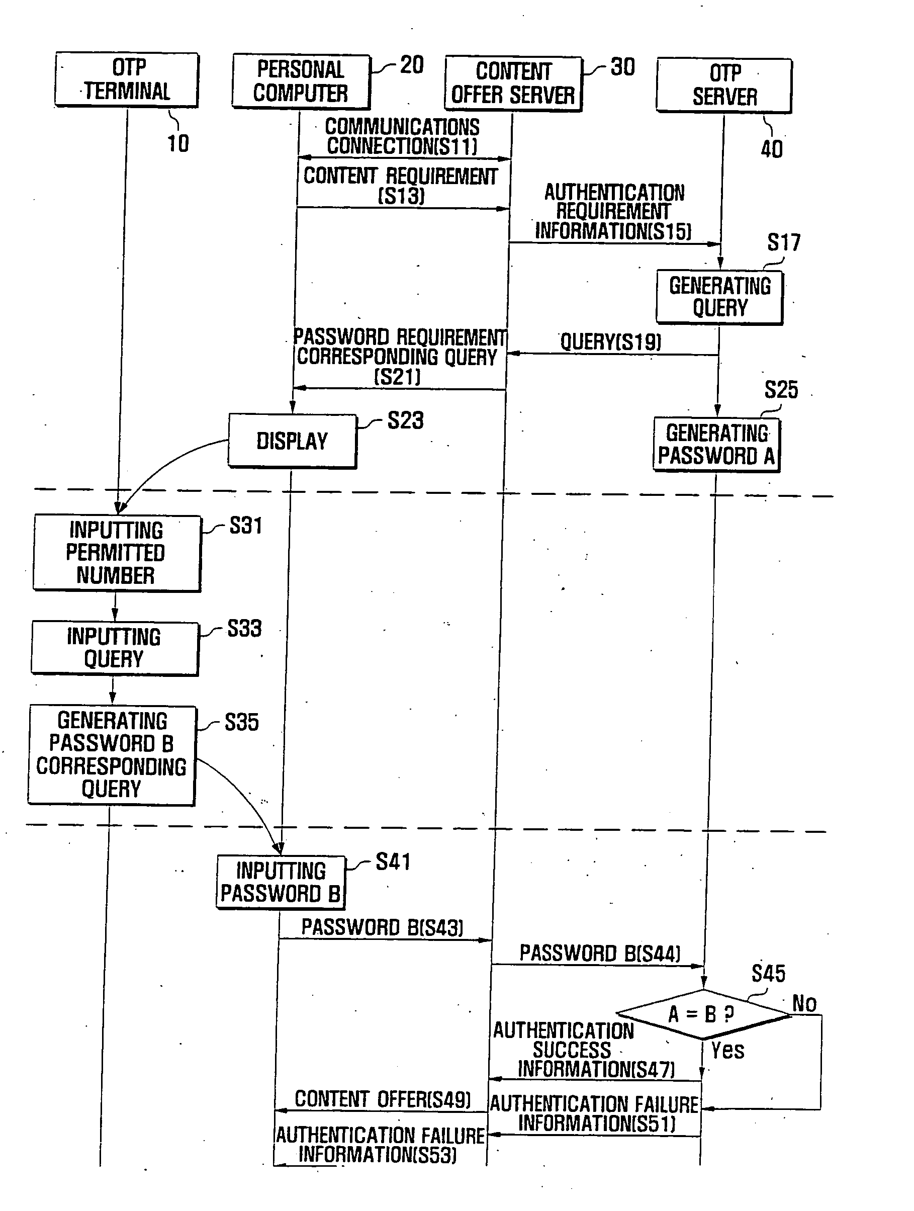 One-time password service system using mobile phone and authentication method using the same