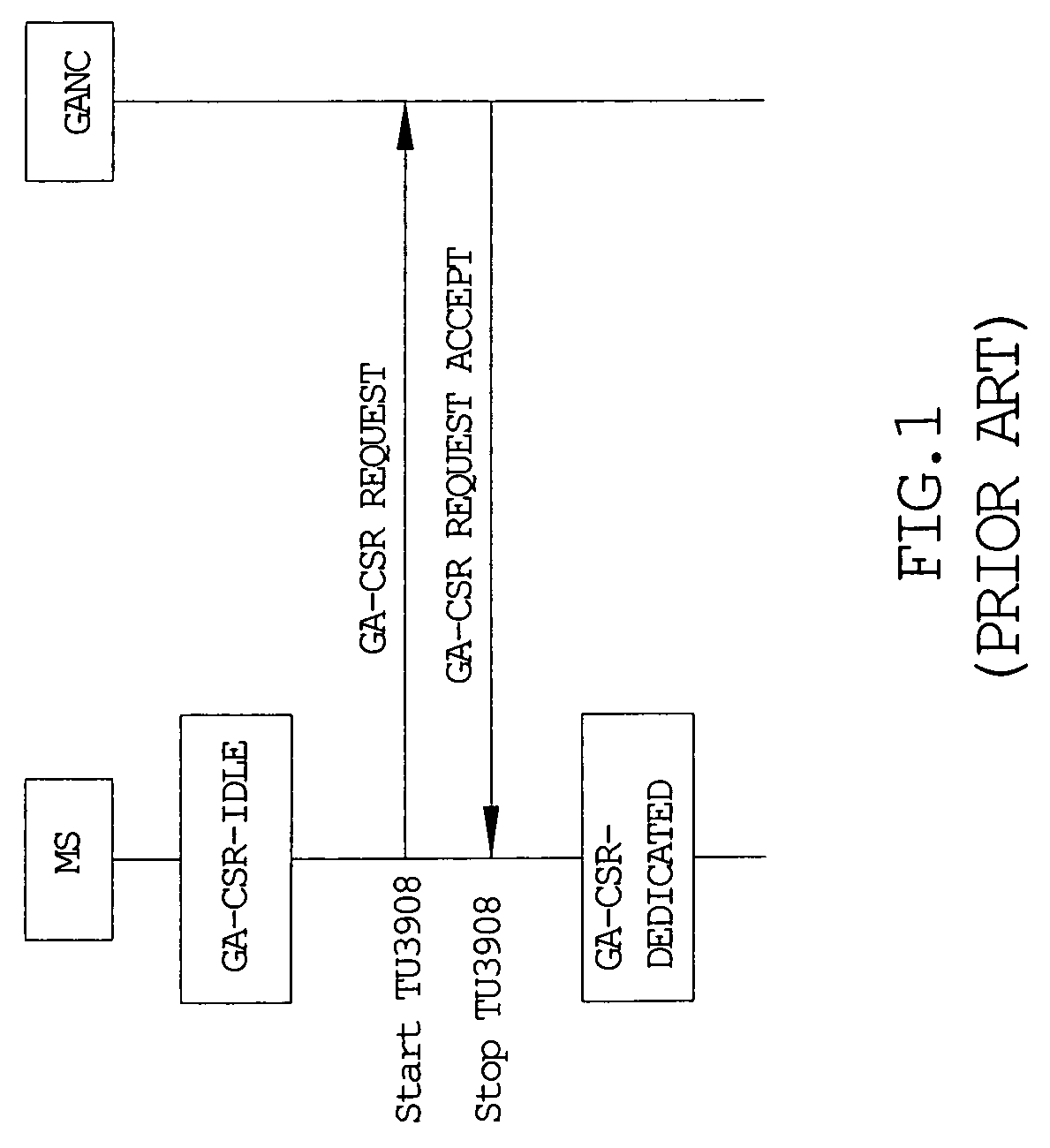 Method for establishing a connection with a generic access network and associated GAN-enabled mobile station