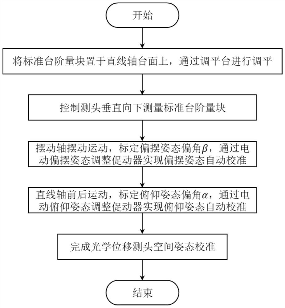 Self-calibration method and device for spatial attitude of optical displacement measuring head