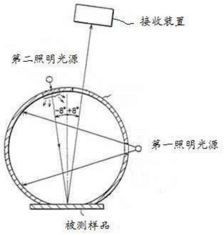 Light-splitting color photometer