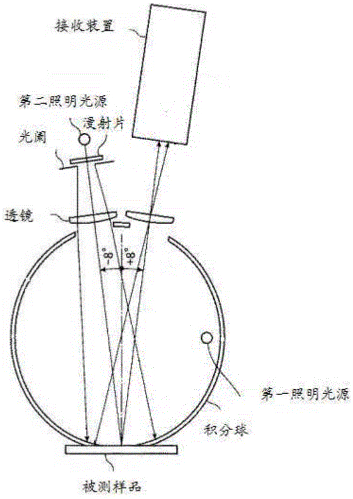 Light-splitting color photometer