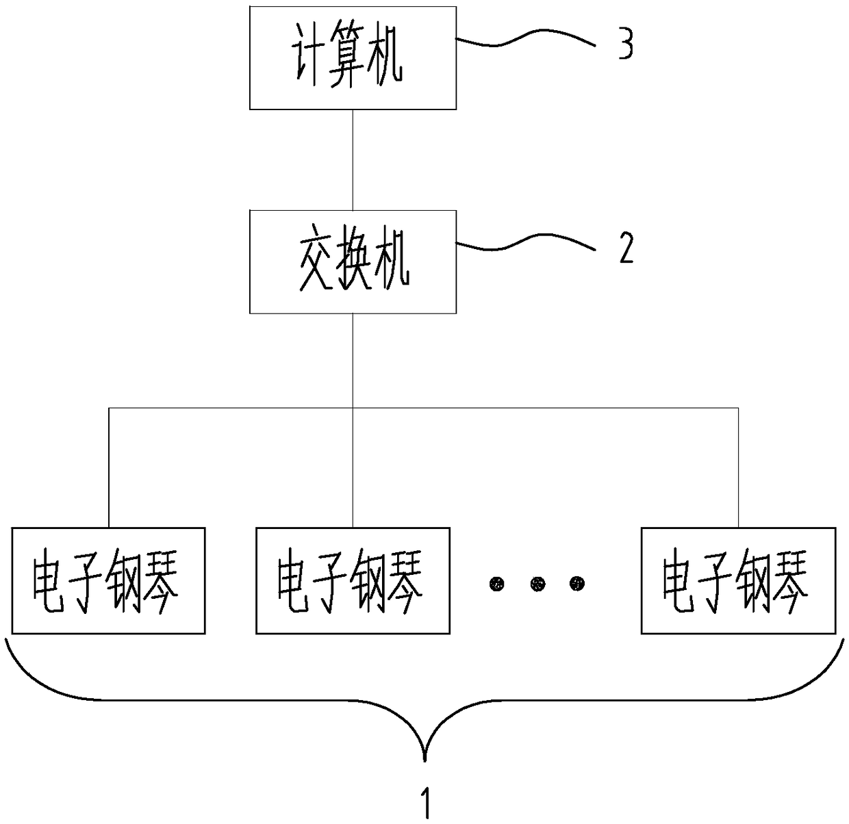 Electronic piano teaching method