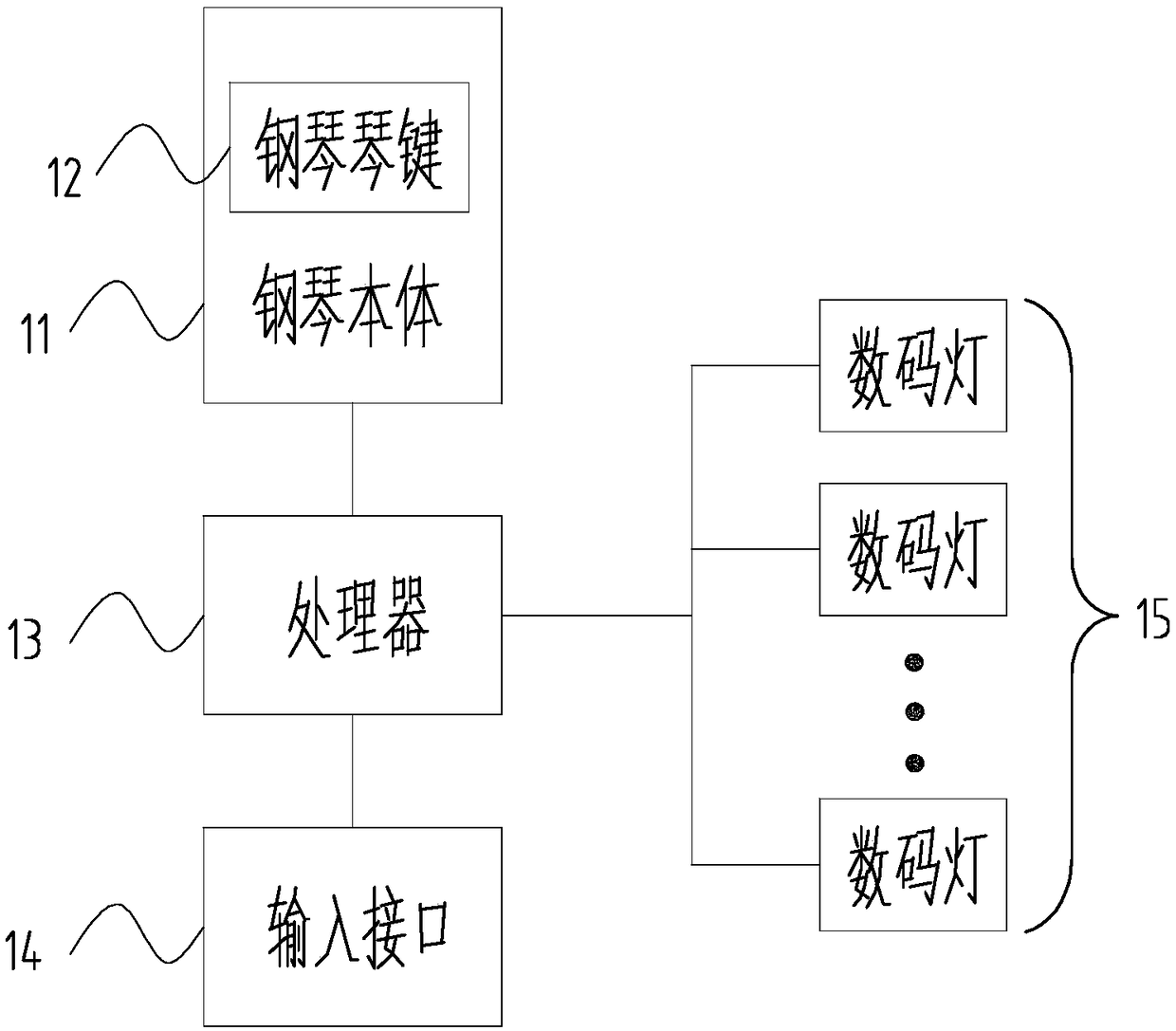 Electronic piano teaching method