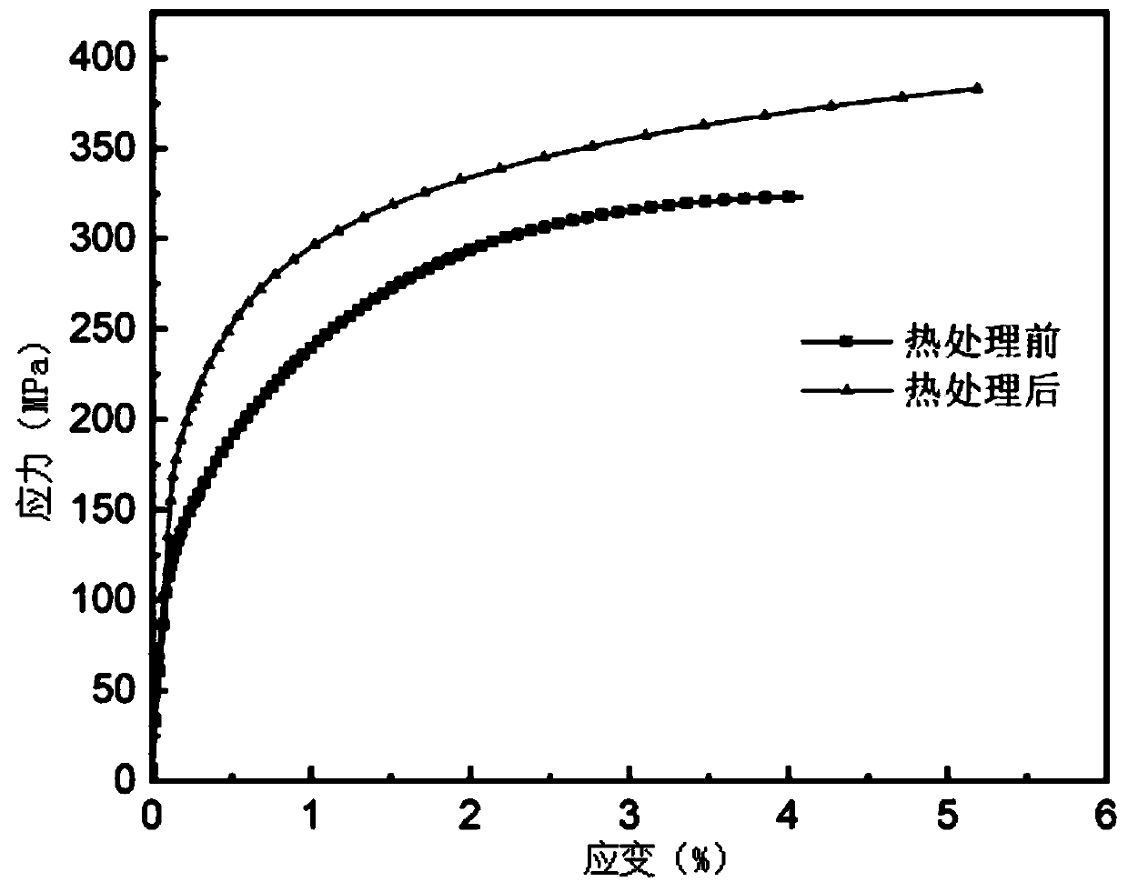 A Treatment Method for Improving the Strength, Toughness and Dimensional Stability of Whisker Reinforced Aluminum Matrix Composite Forging Blanks