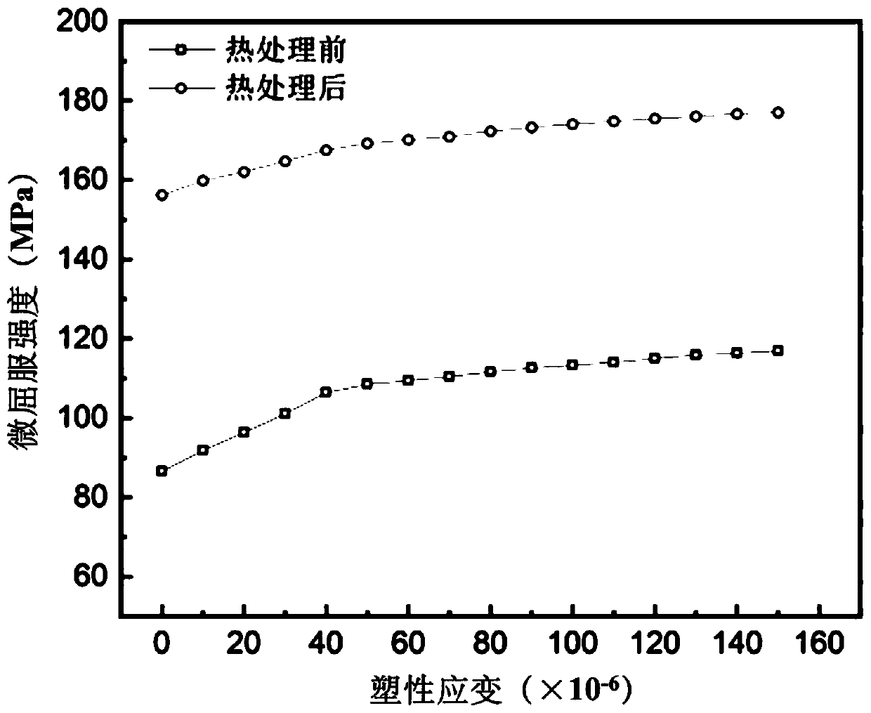 A Treatment Method for Improving the Strength, Toughness and Dimensional Stability of Whisker Reinforced Aluminum Matrix Composite Forging Blanks