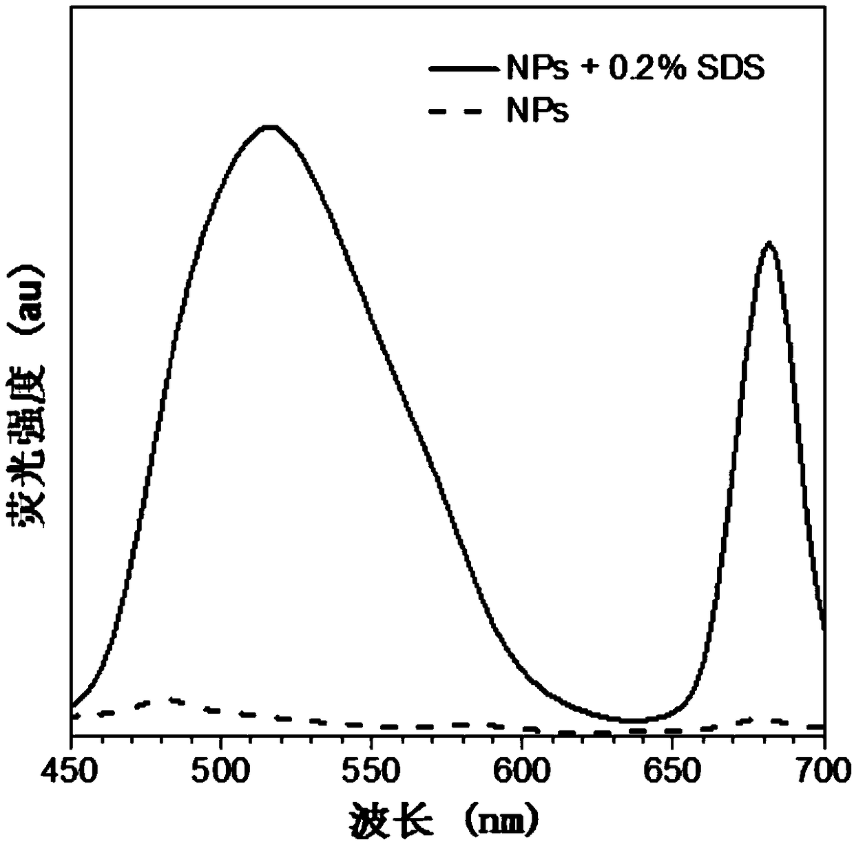 Double-organelle-targeted nano probe as well as preparation and application thereof