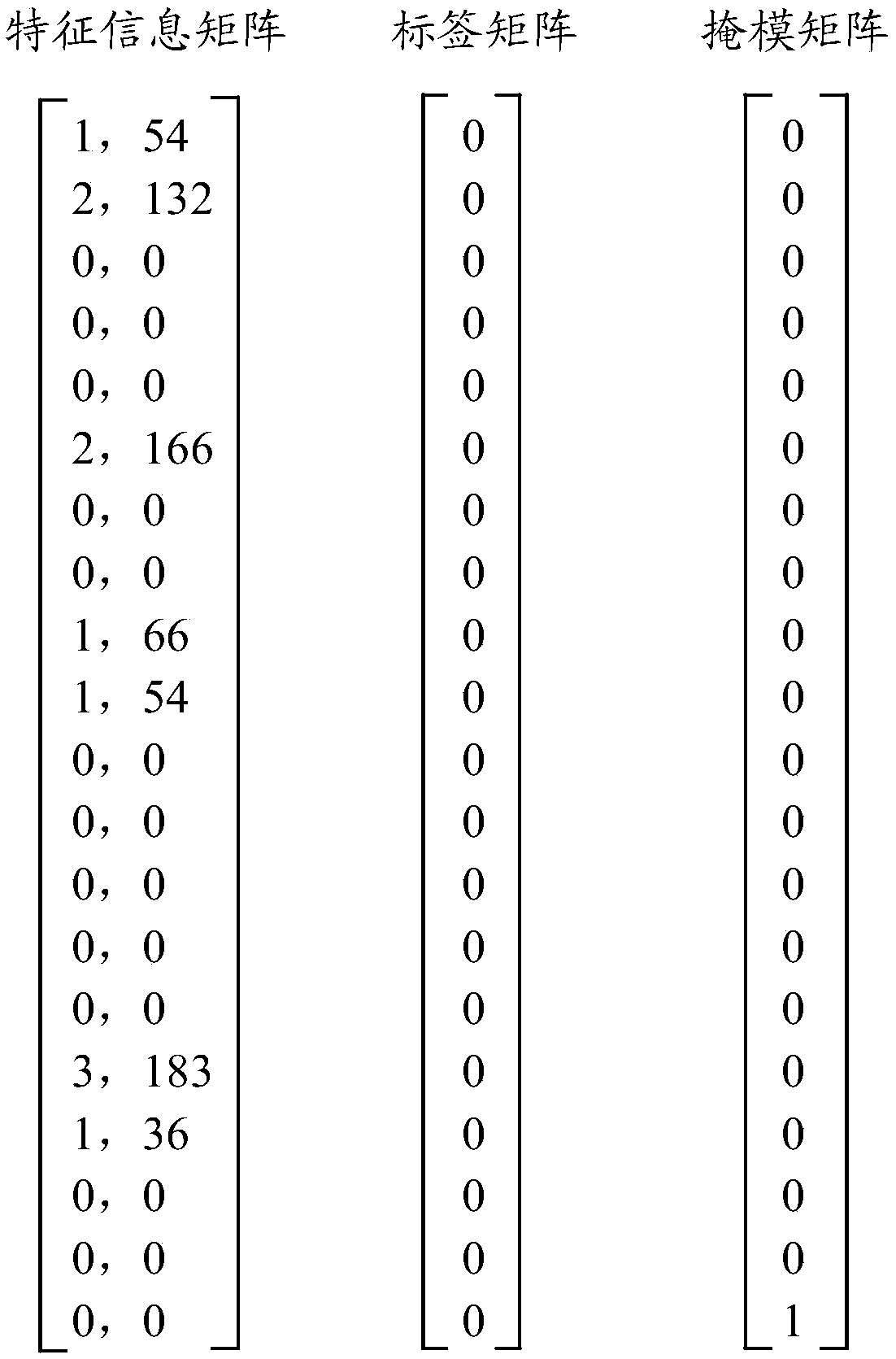 Attack detection model training method and attack detection method and system