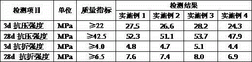 Environment-friendly cement and production method thereof