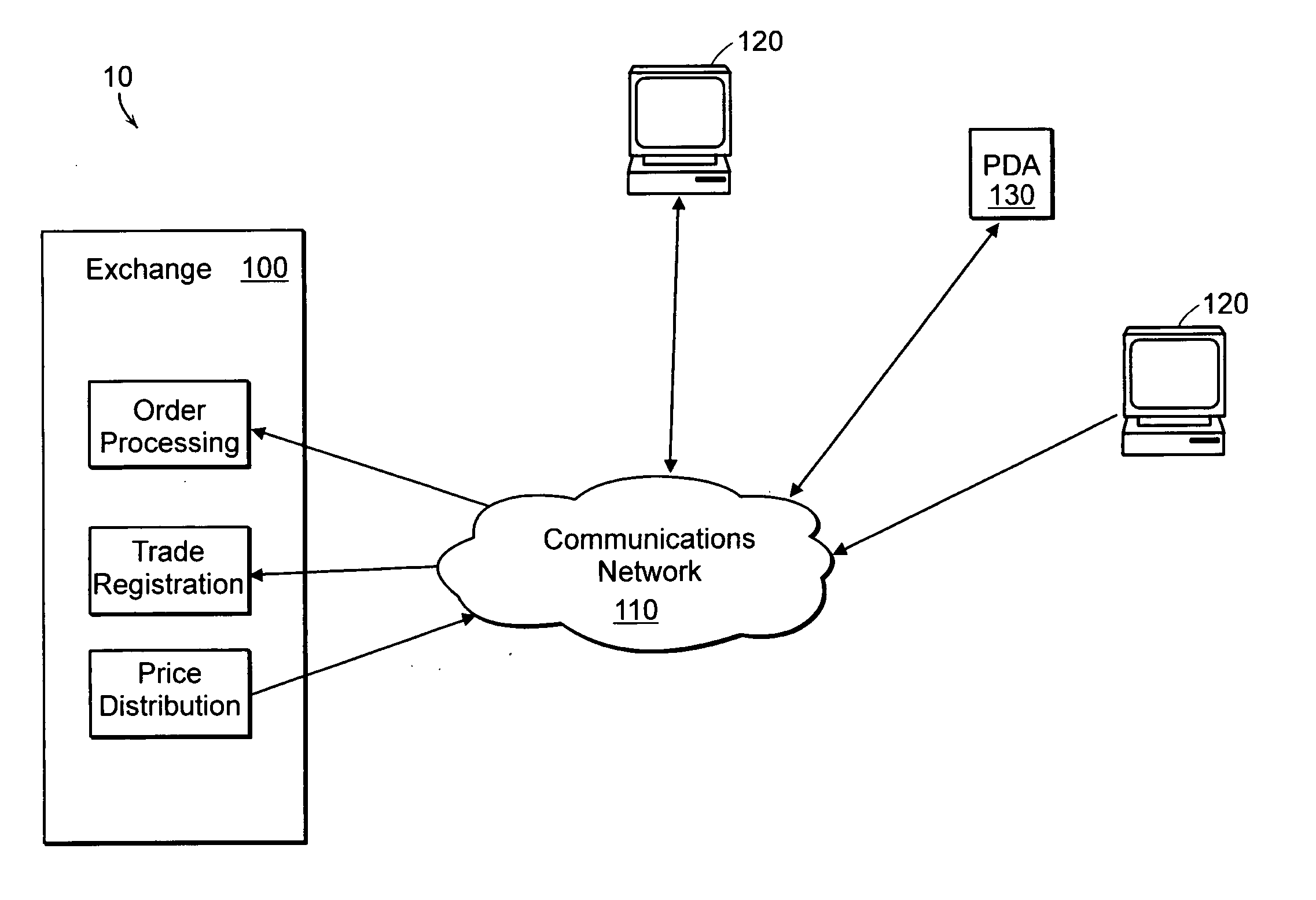 Method for trading securities