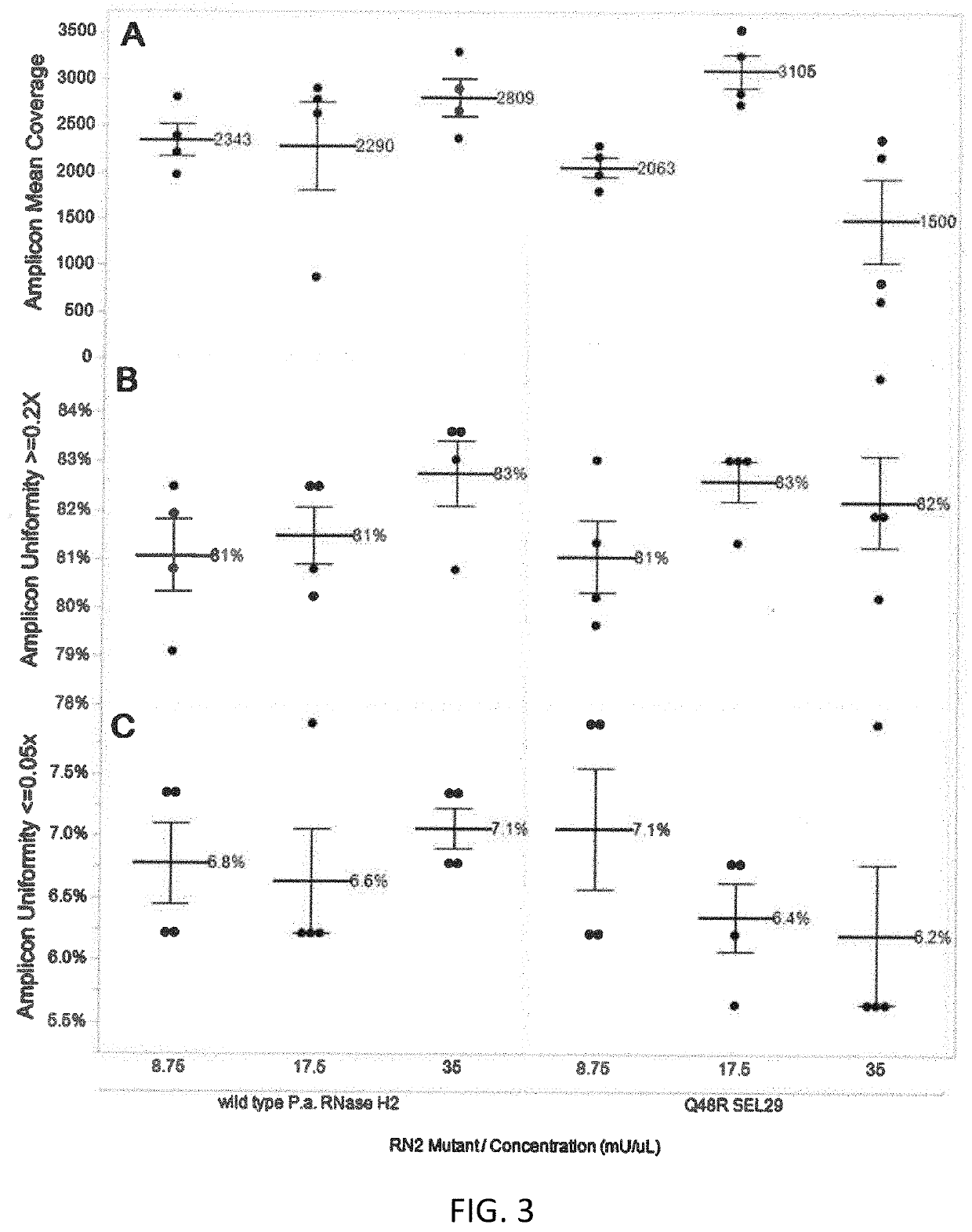 Rnase h2 mutants that reduce primer dimers and off-target amplification in rhpcr-based amplicon sequencing with high-fidelity DNA polymerases