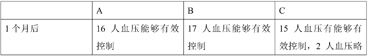 Preparation method for sturgeon protein peptides