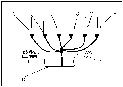 3D printing artificial blood vessel and preparation method thereof