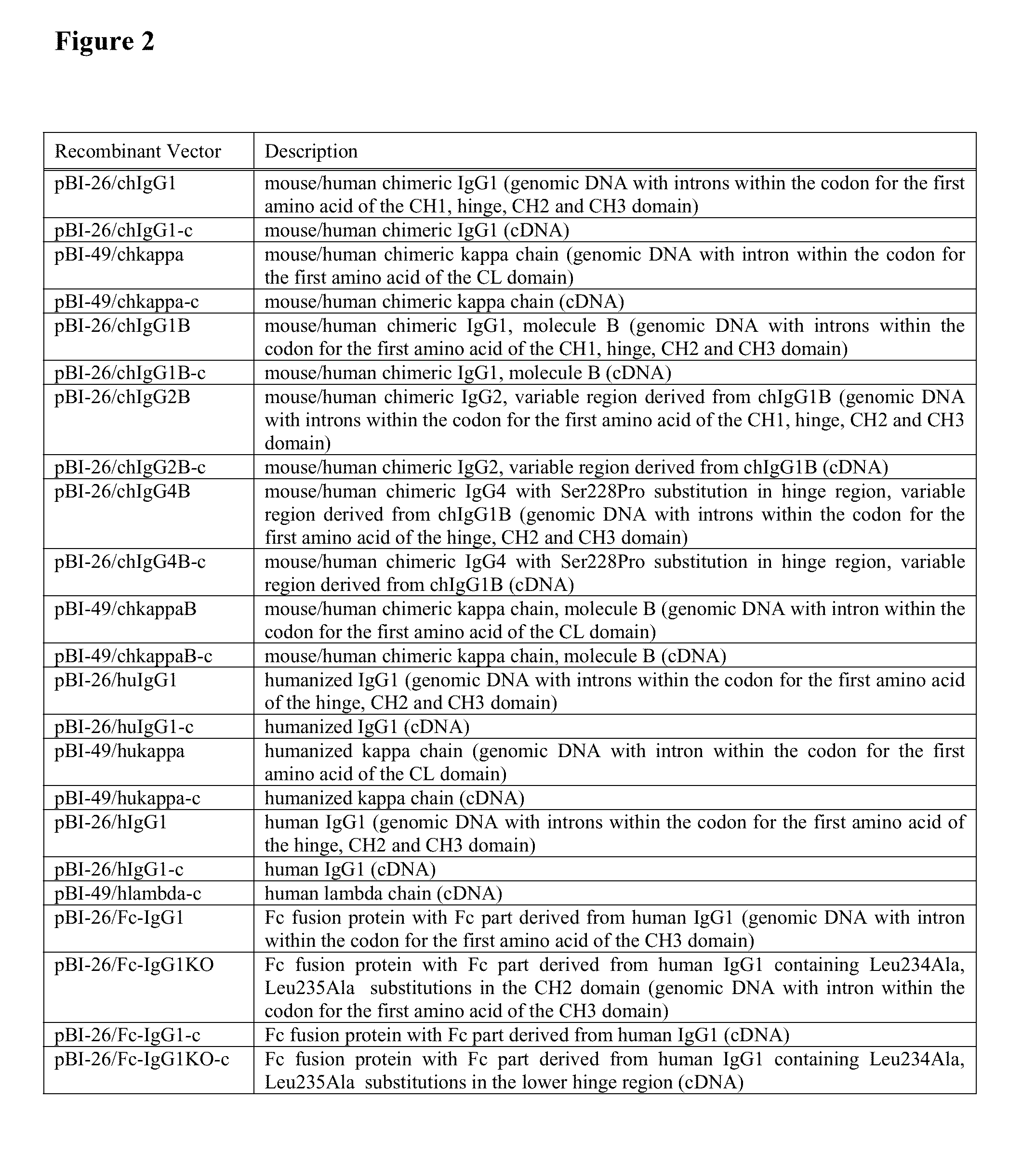 Novel intron sequences