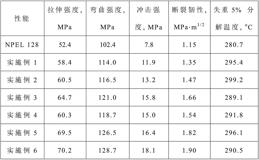 Abietyl hyper branched epoxy resin and preparation method and application thereof