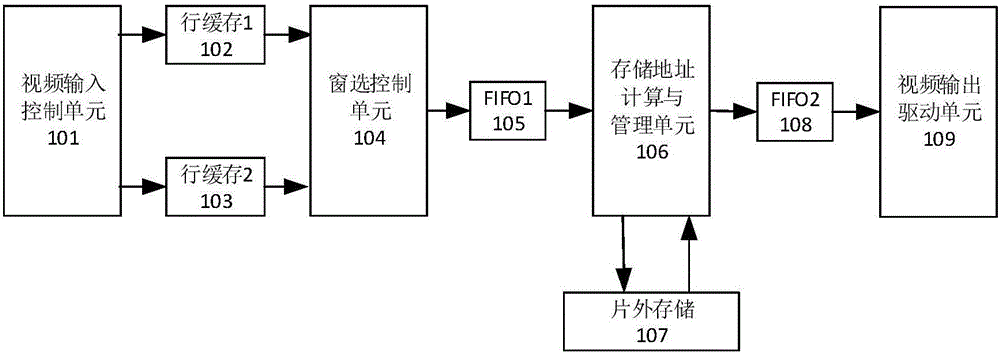 Rapid self-adaptive frame rate conversion device and method