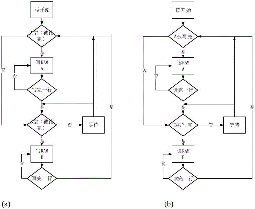 Rapid self-adaptive frame rate conversion device and method