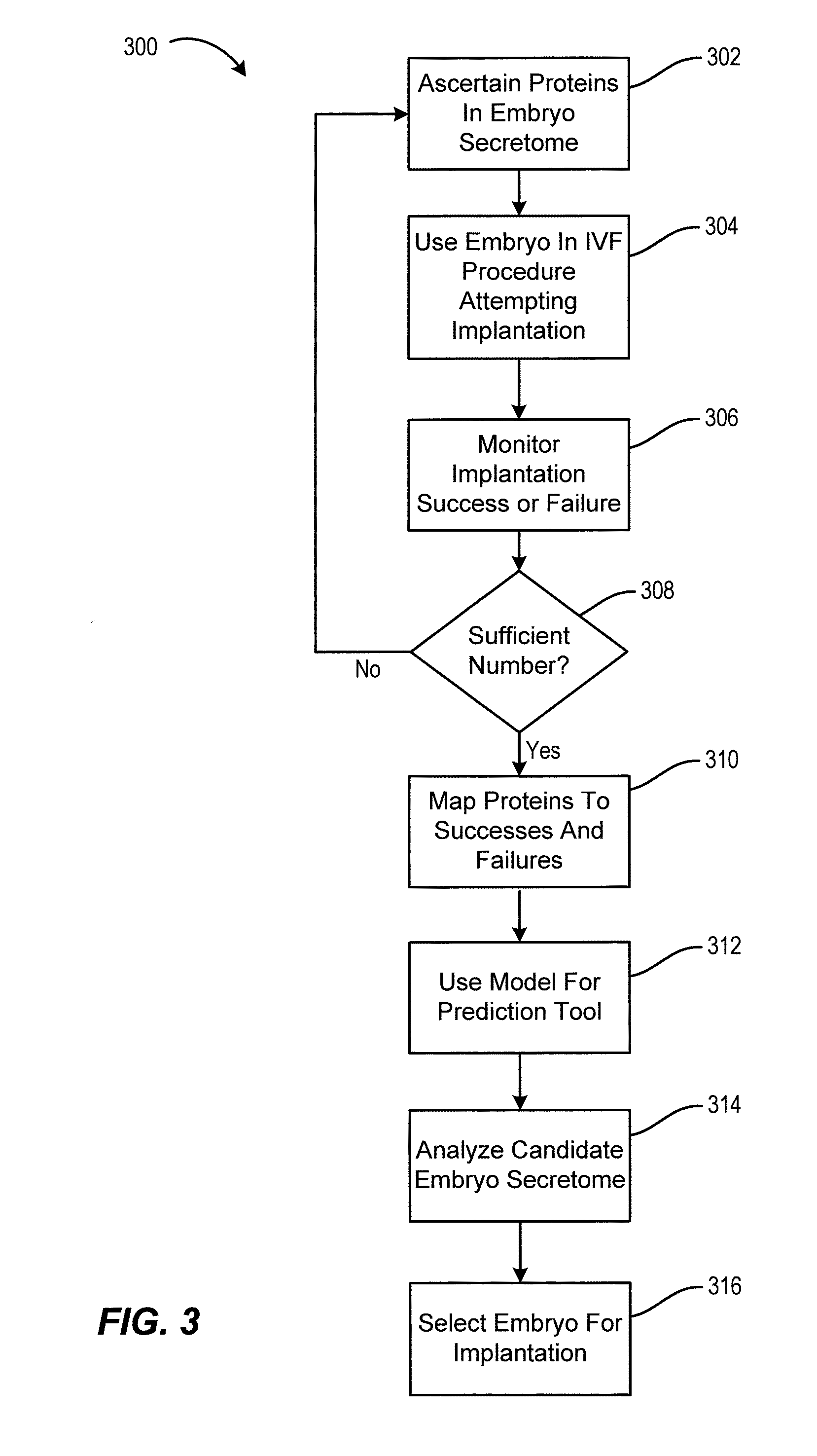 Secretome Profile-Facilitated In Vitro Fertilization