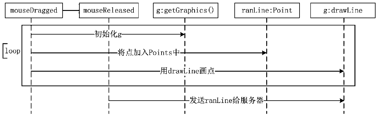 A method for adding and integrating slide annotations