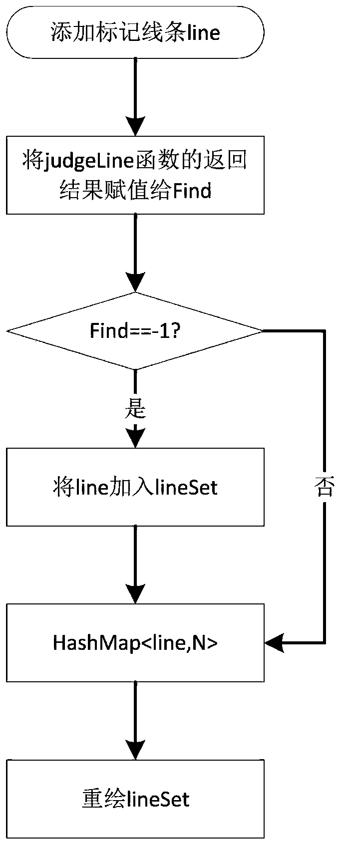 A method for adding and integrating slide annotations