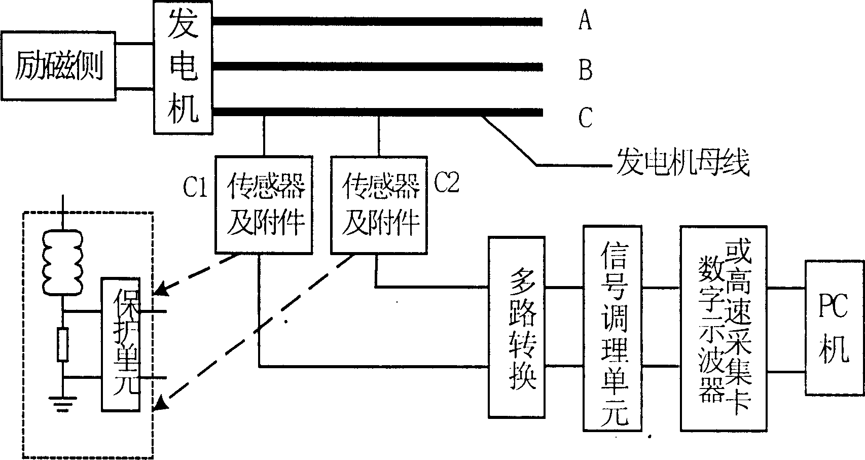 Ceramic capacitance sensor for ultra-high frequency on-line monitoring local high-voltage discharge