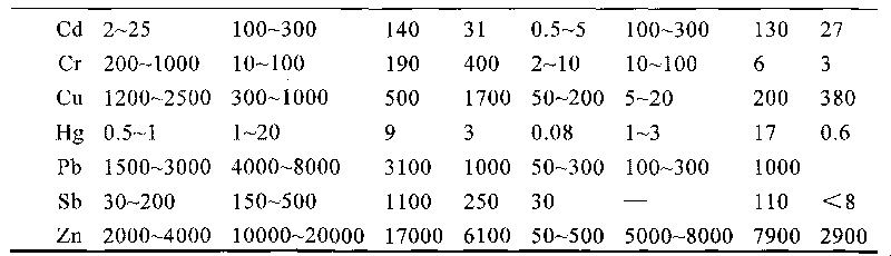 Method for producing alinite cement by utilizing municipal solid waste incinerator fly ash