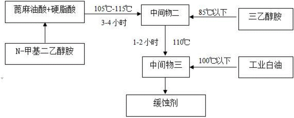 High-temperature corrosion inhibitor for oilfield exploitation and petroleum refining process and preparation method of high-temperature corrosion inhibitor