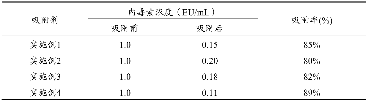 Composite adsorbent and preparation method thereof