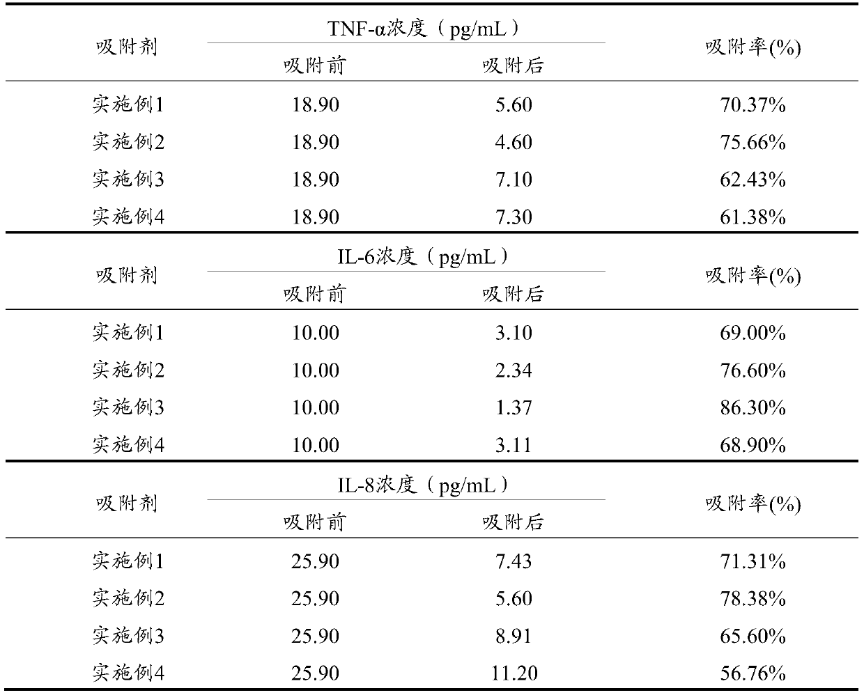 Composite adsorbent and preparation method thereof