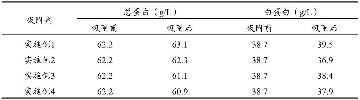 Composite adsorbent and preparation method thereof