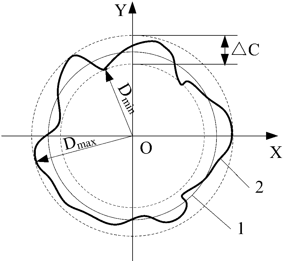 Device and method for detecting roundness and straightness of cylindrical holes by coaxial light