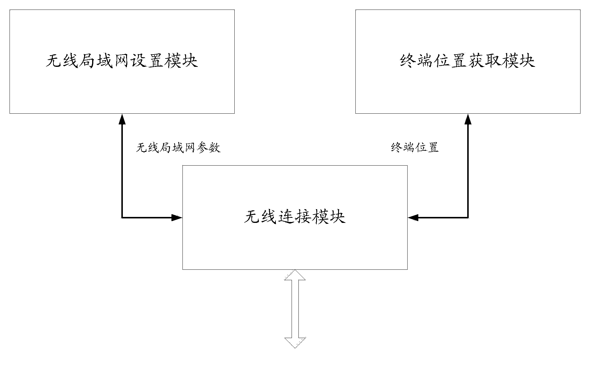 Method and system having access to network for terminal with unknown access secret key and terminal