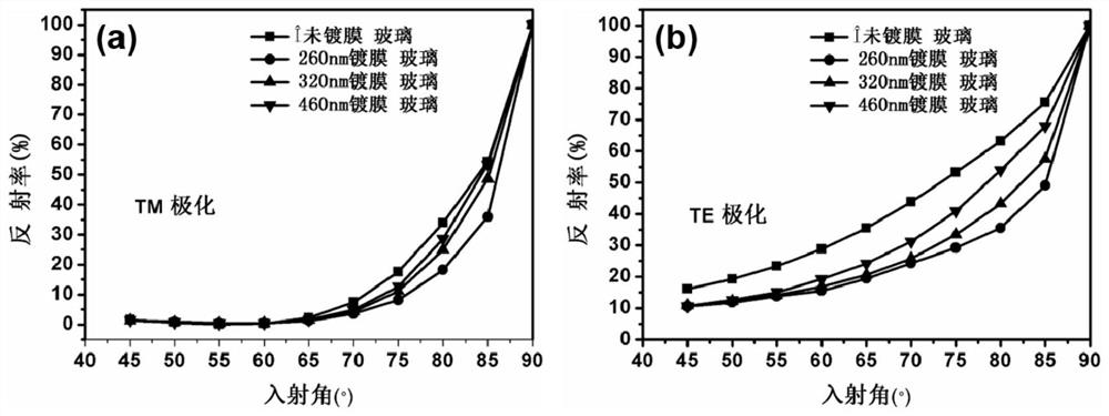 A Two-Dimensional Ordered Porous Nano-Silicon Oxide Anti-reflection Film with Hydrophobic Effect