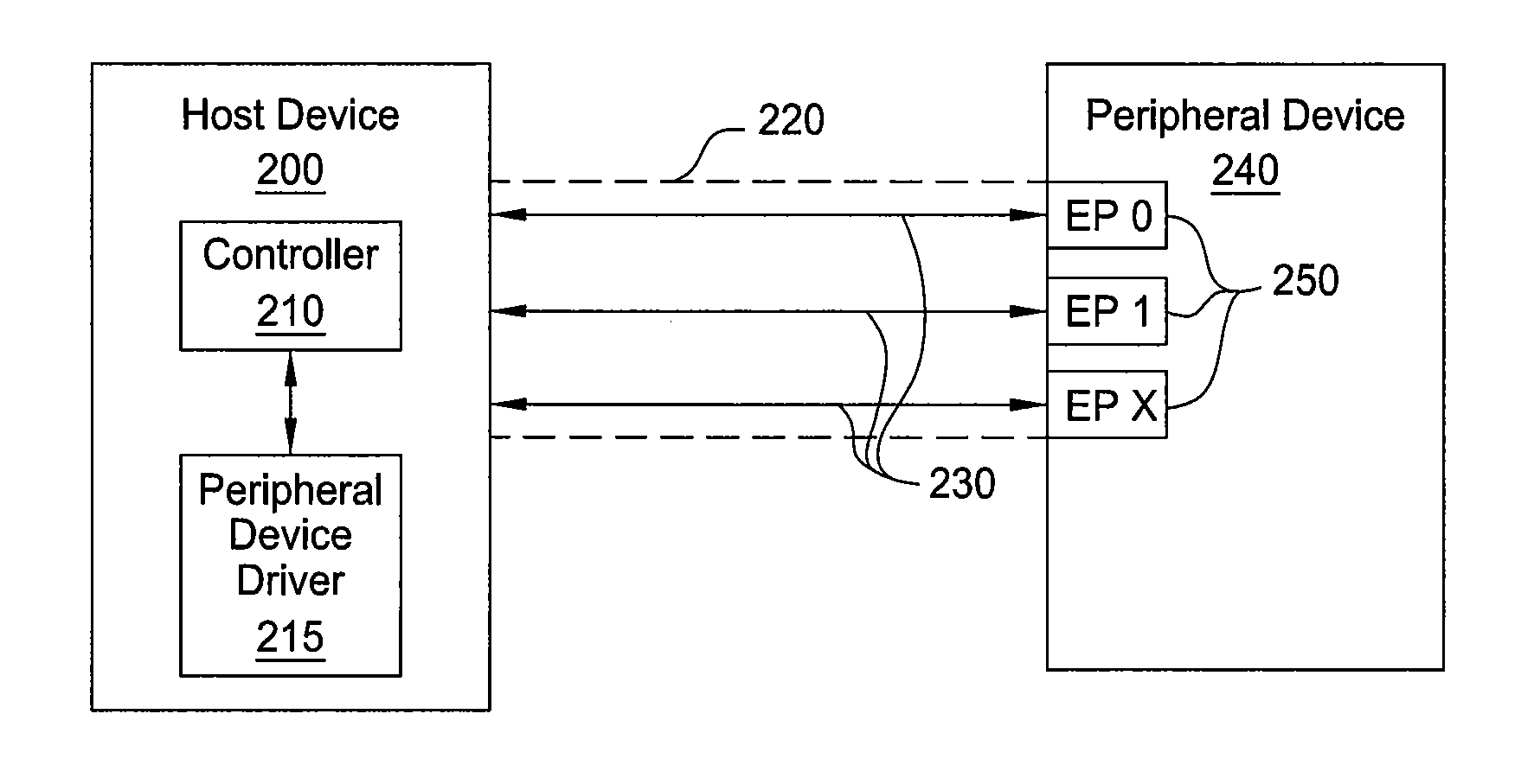 Nak moderation in usb2/usb1.1 buses