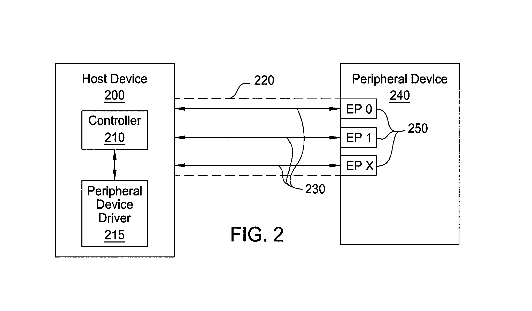 Nak moderation in usb2/usb1.1 buses