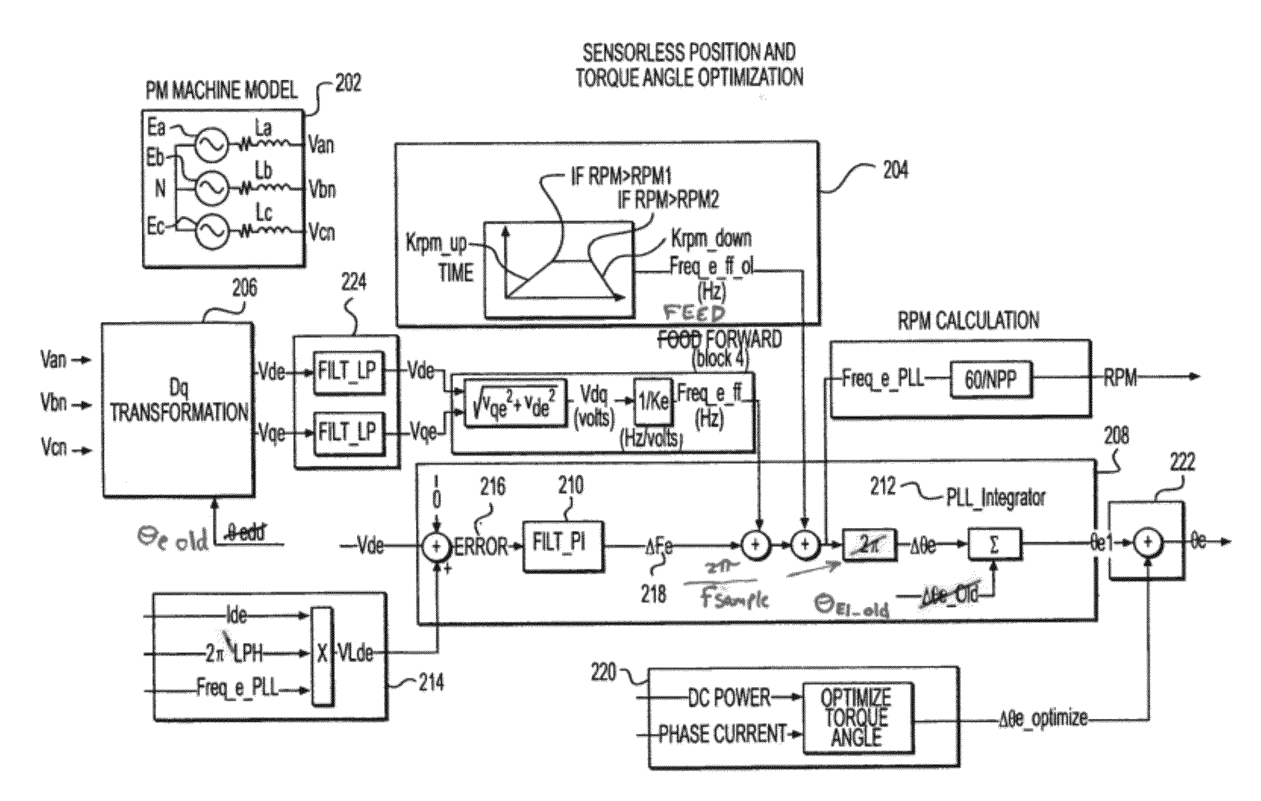 Sensorless optimum torque control for high efficiency ironless permanent magnet machine