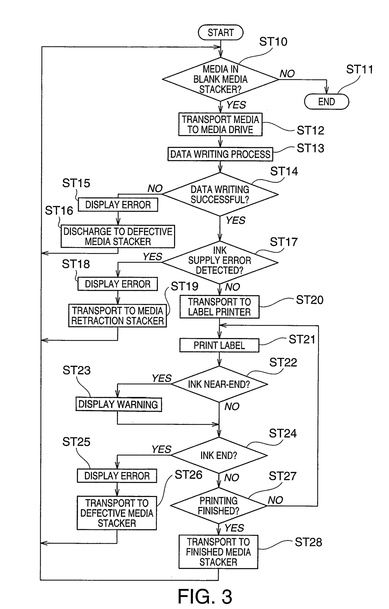 Media processing device and drive control method for a media processing device