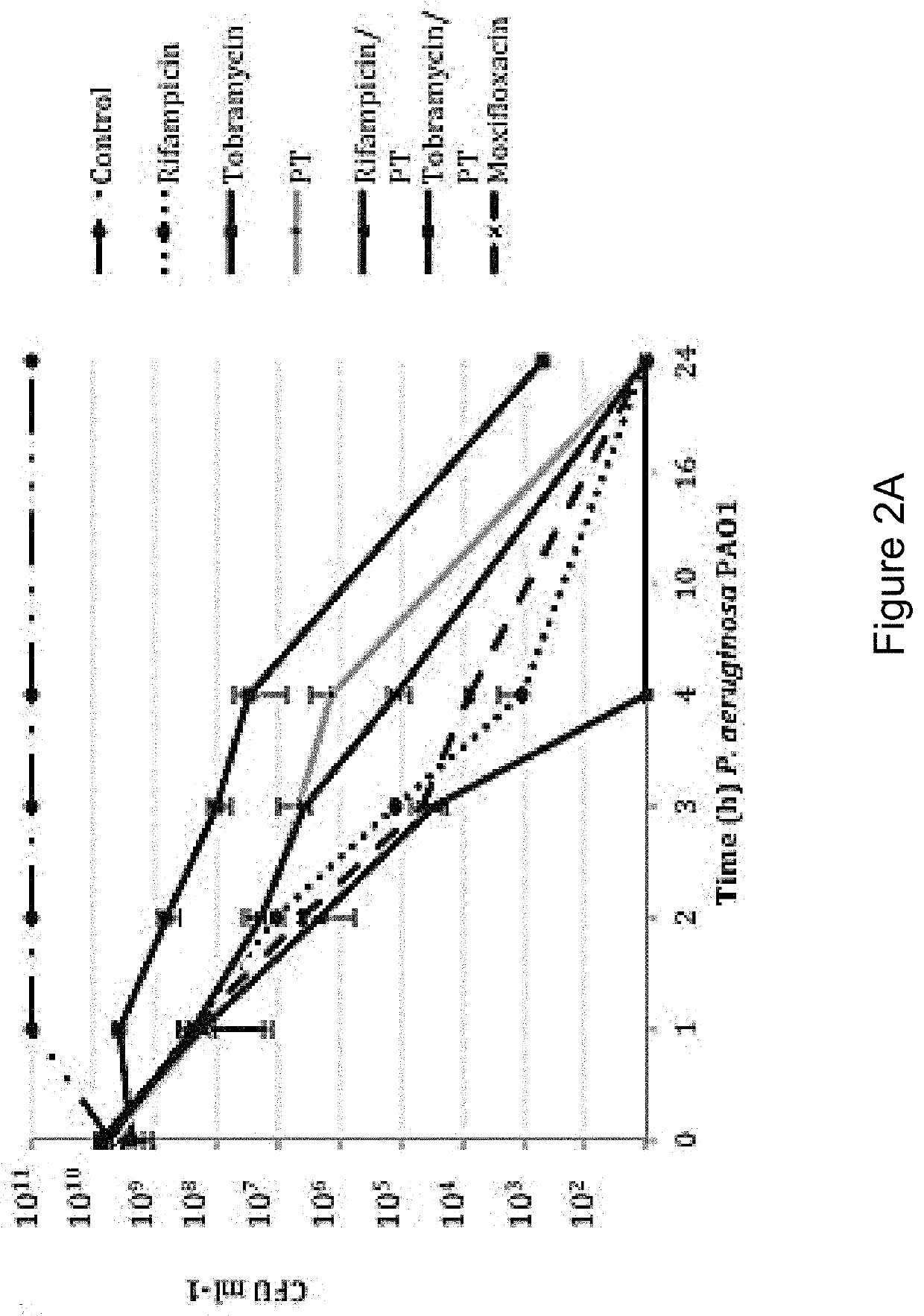 Pharmaceutical composition containing polymyxin B/trimethoprim based therapeutics