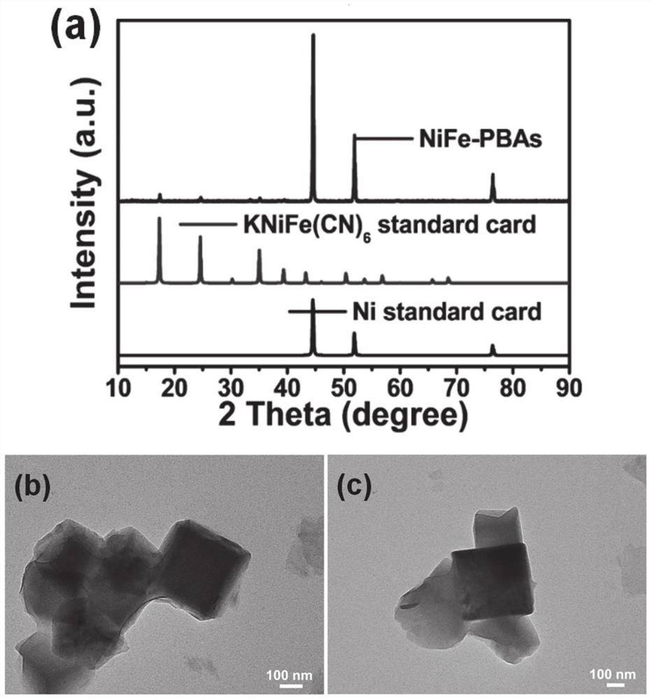 A kind of nife-pbas-f catalyst with multi-level structure and its preparation method and application