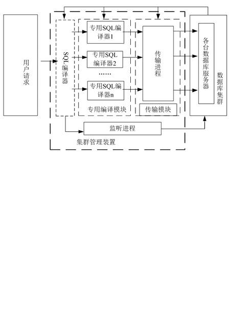 Method for quickly copying cluster data in database