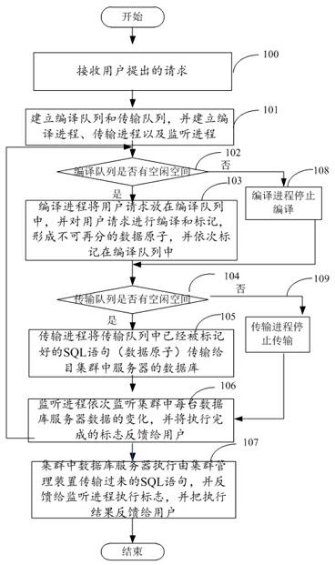 Method for quickly copying cluster data in database