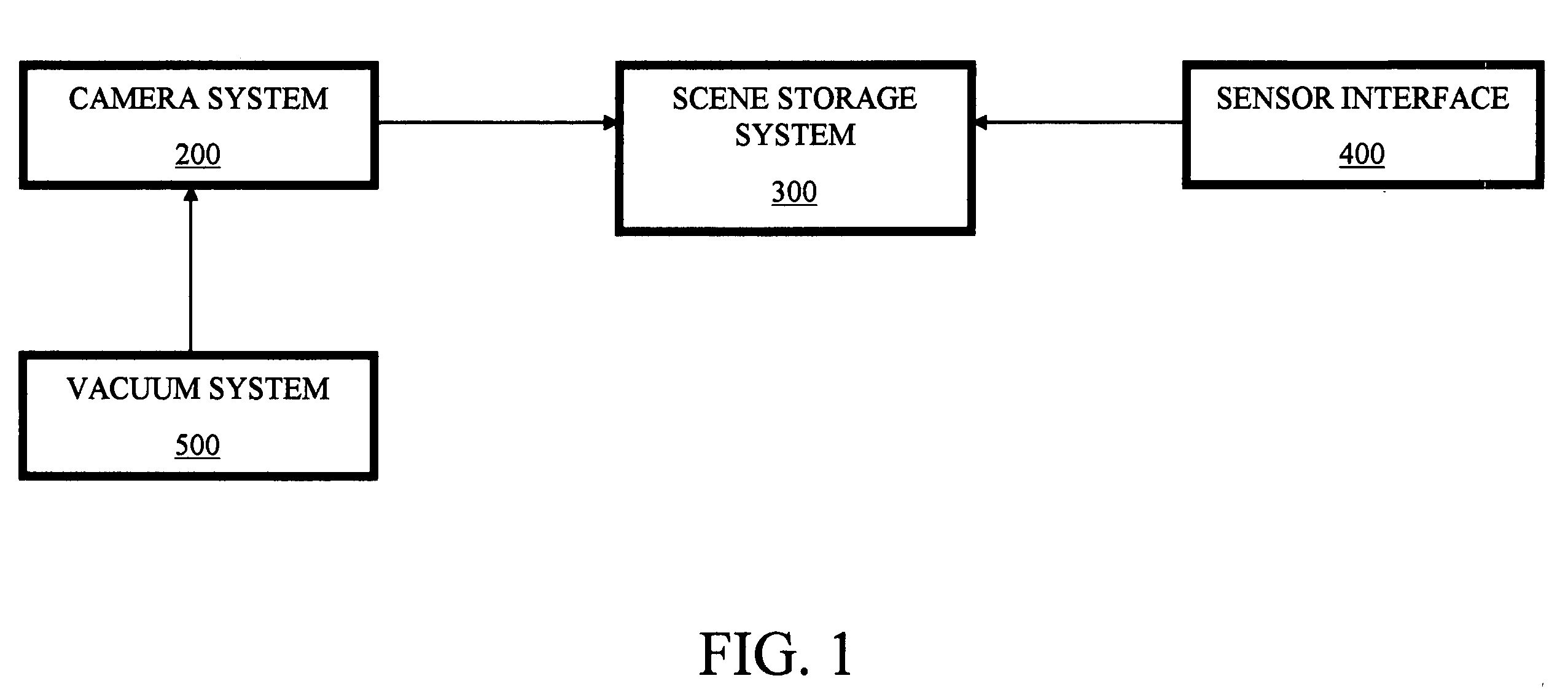 360-degree panoramic scene-storage device