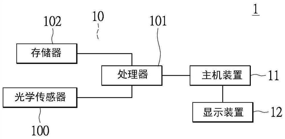 Mouse device and method for calibrating sensitivity thereof