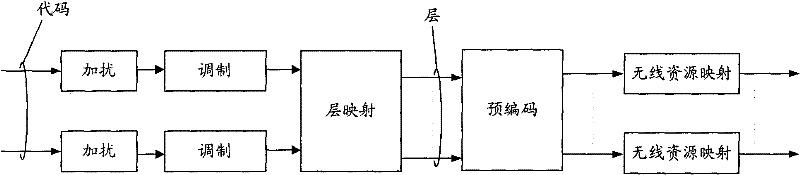 Method and system for transmitting public data based on physical downlink shared channel